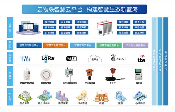 美彩国际科技发布新一代智能气体监测系统 助力工业安全升级